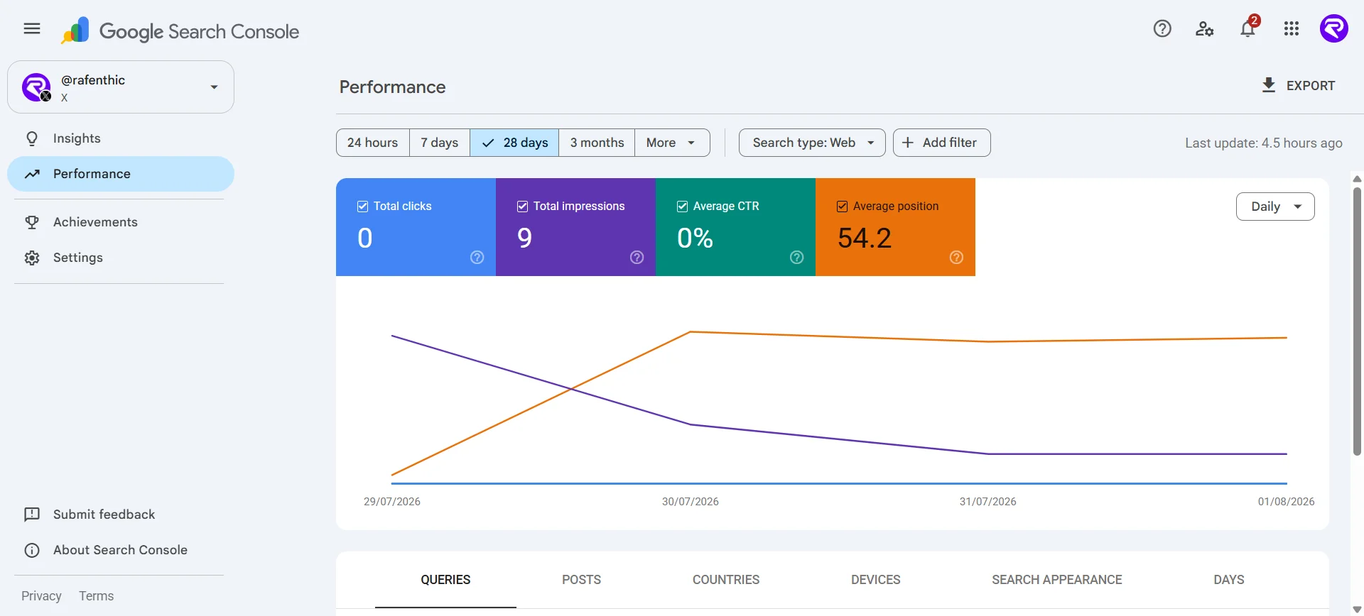 Search Console performance data for an individual X post ranking for the Rafenthic brand query