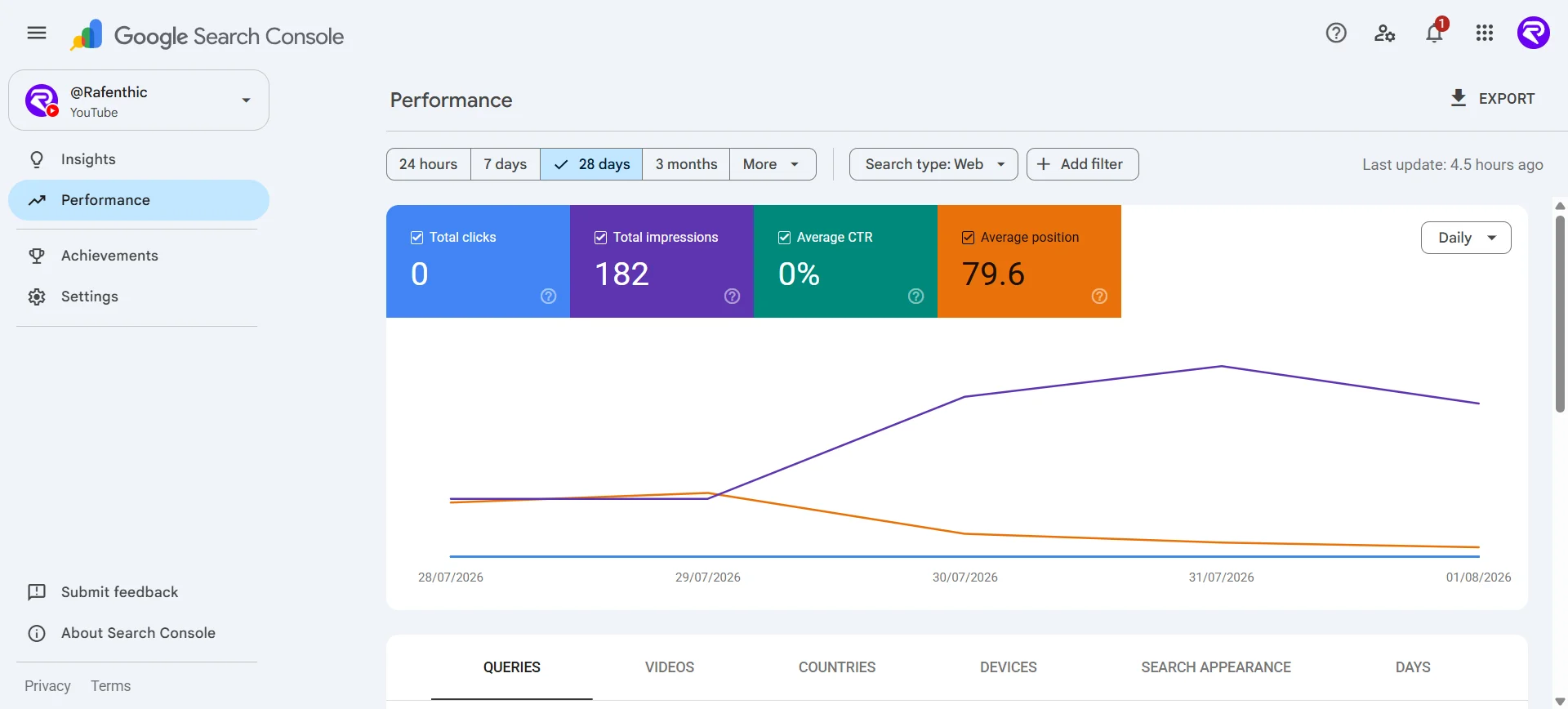 Search Console comparison of YouTube Shorts versus long-form video performance in Google Search