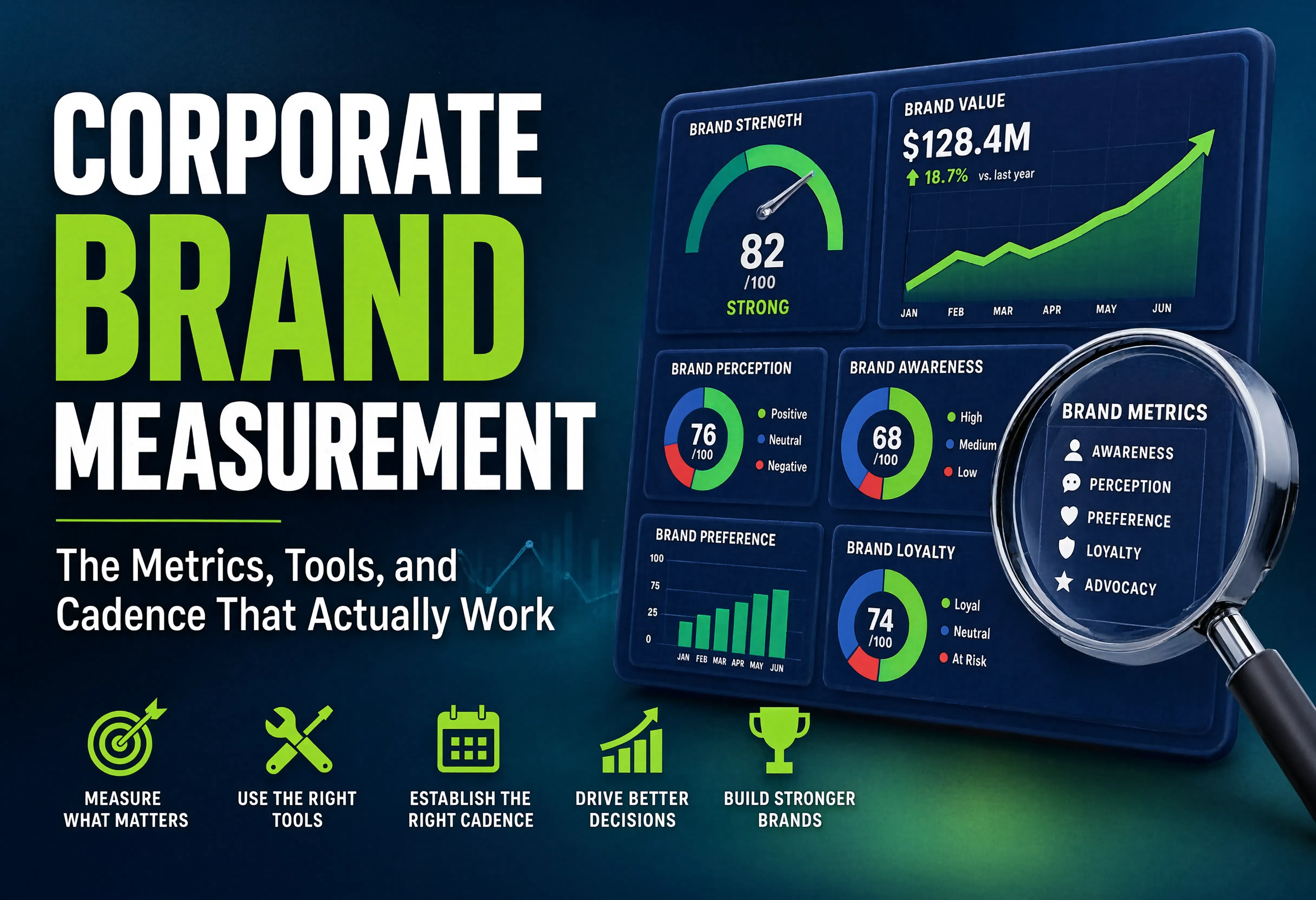 Corporate Brand Measurement: The Metrics, Tools, and Cadence That Actually Work